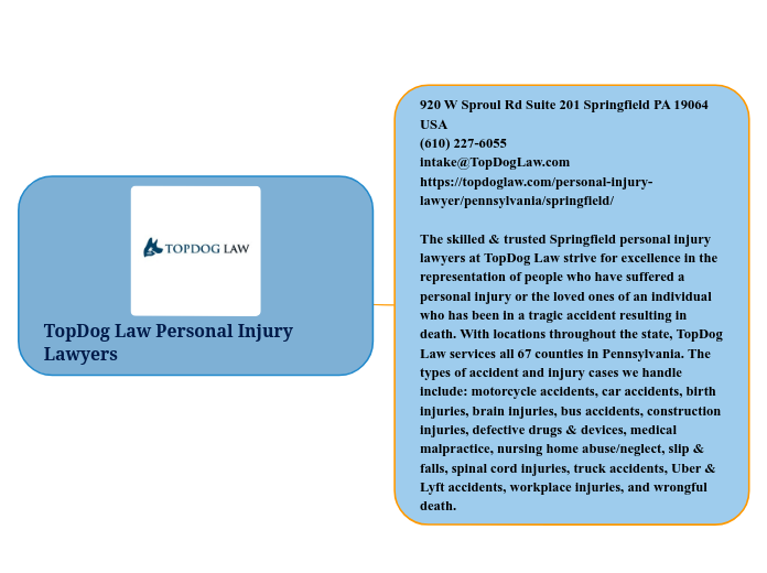 TopDog Law Personal Injury Lawyers Elmetérkép